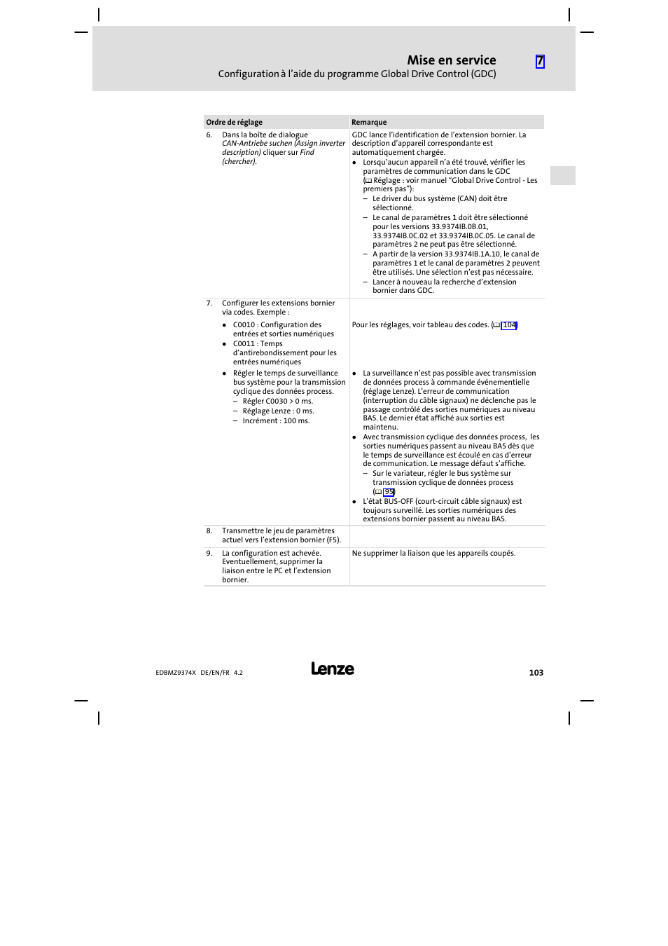 Mise en service | Lenze EMZ9374IB User Manual | Page 103 / 122