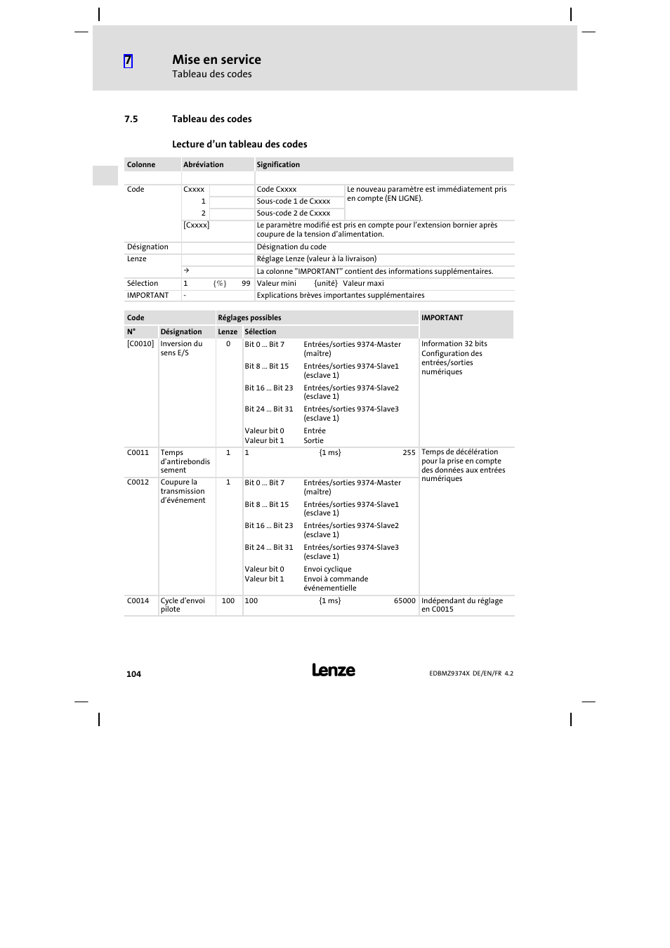 5 tableau des codes, Tableau des codes, Mise en service | Lenze EMZ9374IB User Manual | Page 104 / 122