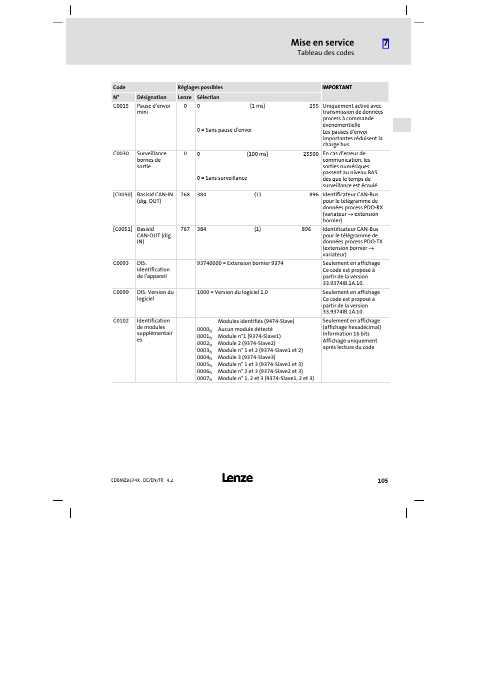Mise en service | Lenze EMZ9374IB User Manual | Page 105 / 122