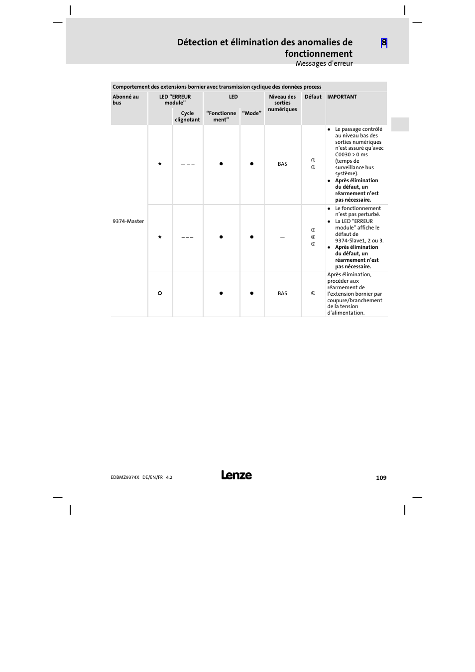 Lenze EMZ9374IB User Manual | Page 109 / 122