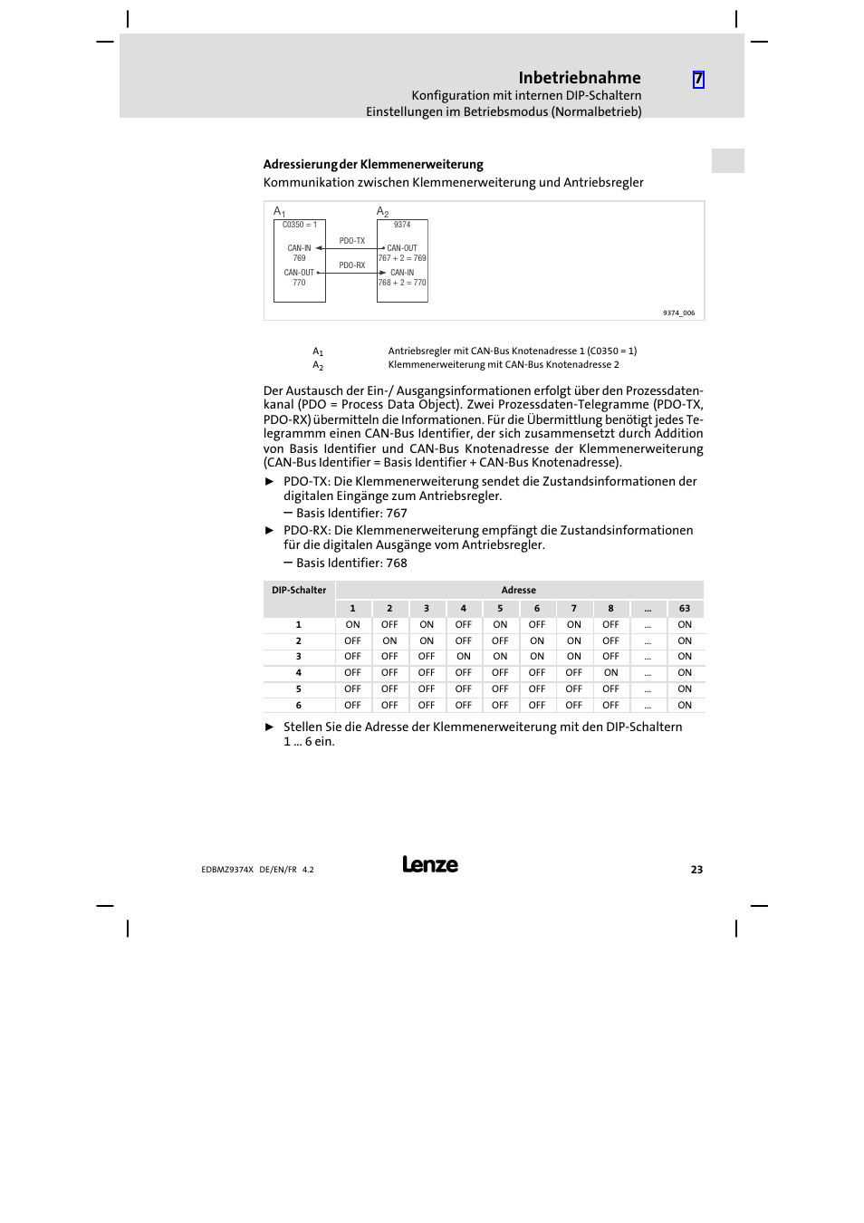 Inbetriebnahme | Lenze EMZ9374IB User Manual | Page 23 / 122