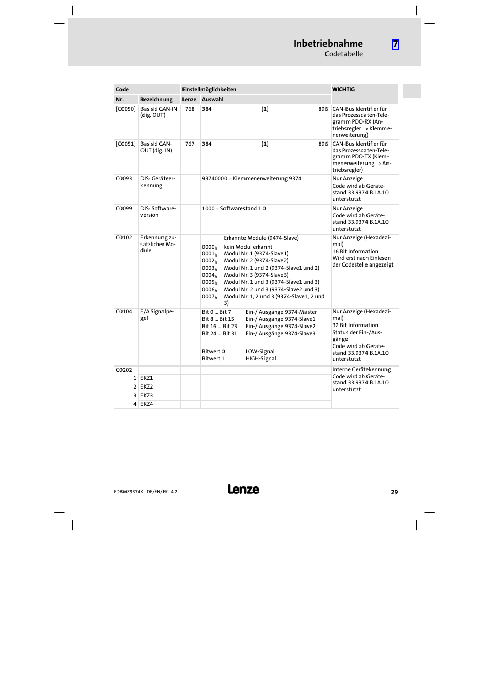 Inbetriebnahme | Lenze EMZ9374IB User Manual | Page 29 / 122