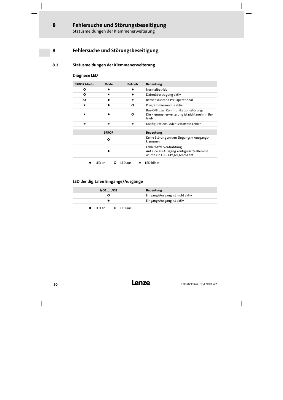 8 fehlersuche und störungsbeseitigung, 1 statusmeldungen der klemmenerweiterung, Fehlersuche und störungsbeseitigung | Statusmeldungen der klemmenerweiterung, 8fehlersuche und störungsbeseitigung | Lenze EMZ9374IB User Manual | Page 30 / 122