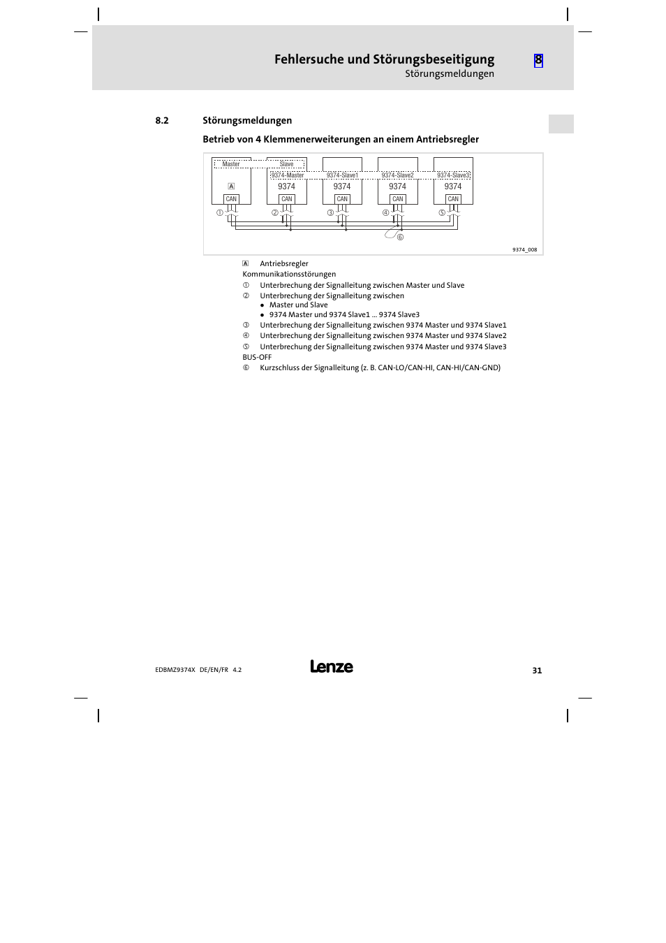 2 störungsmeldungen, Störungsmeldungen, Fehlersuche und störungsbeseitigung | Lenze EMZ9374IB User Manual | Page 31 / 122