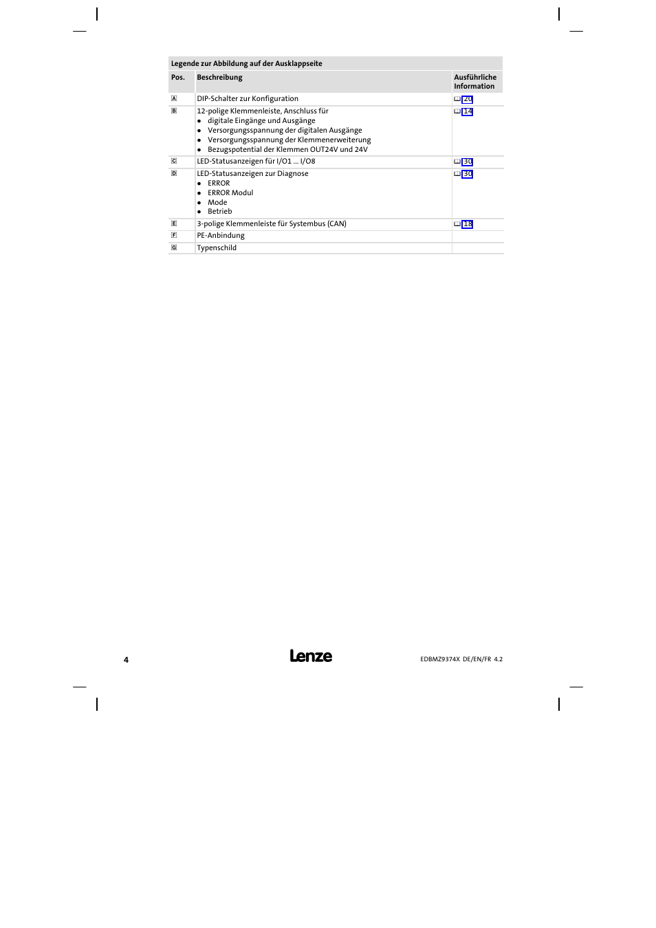 Legende zur abbildung auf der ausklappseite | Lenze EMZ9374IB User Manual | Page 4 / 122