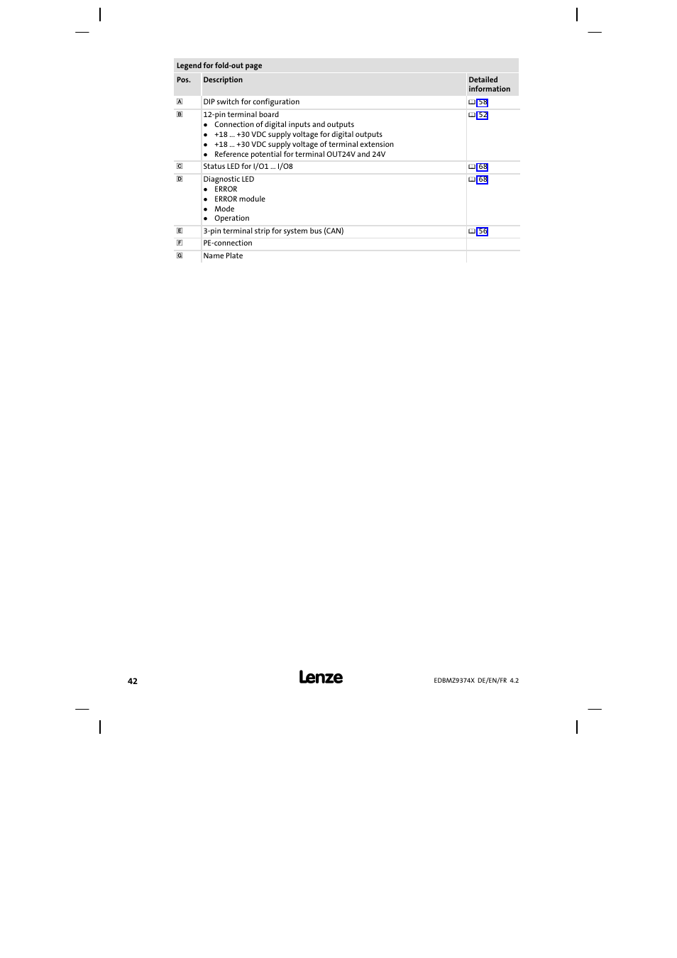 Lenze EMZ9374IB User Manual | Page 42 / 122