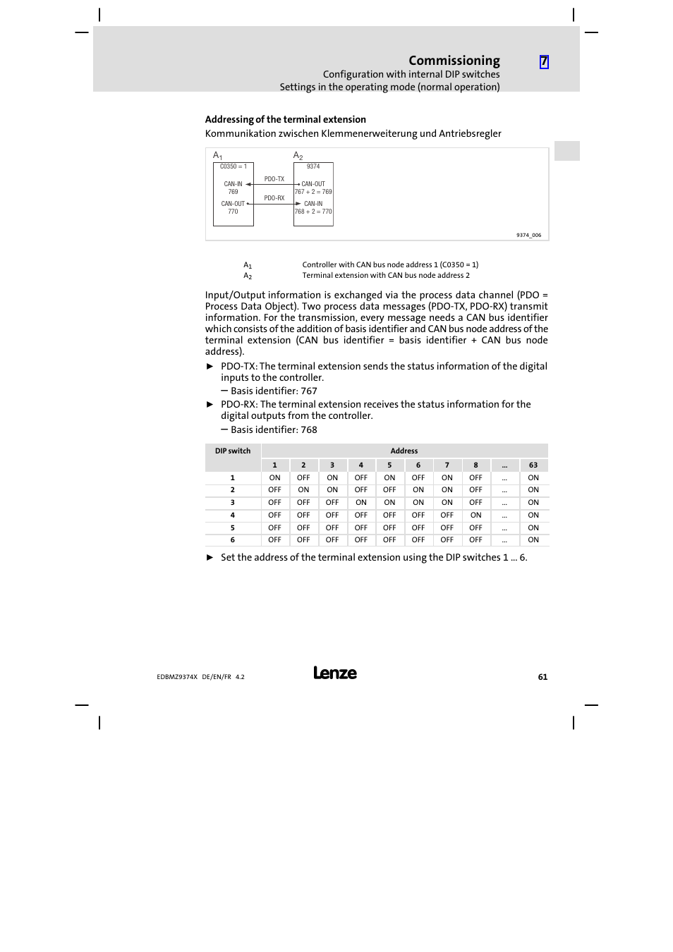 Commissioning | Lenze EMZ9374IB User Manual | Page 61 / 122
