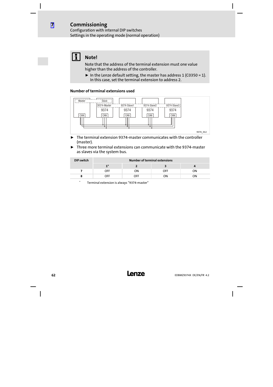 Commissioning | Lenze EMZ9374IB User Manual | Page 62 / 122