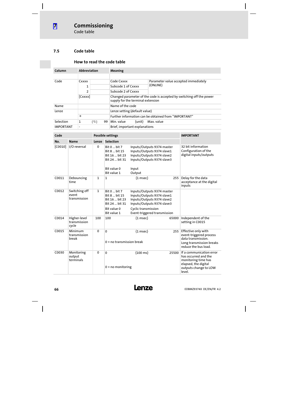 5 code table, Code table, Commissioning | Lenze EMZ9374IB User Manual | Page 66 / 122