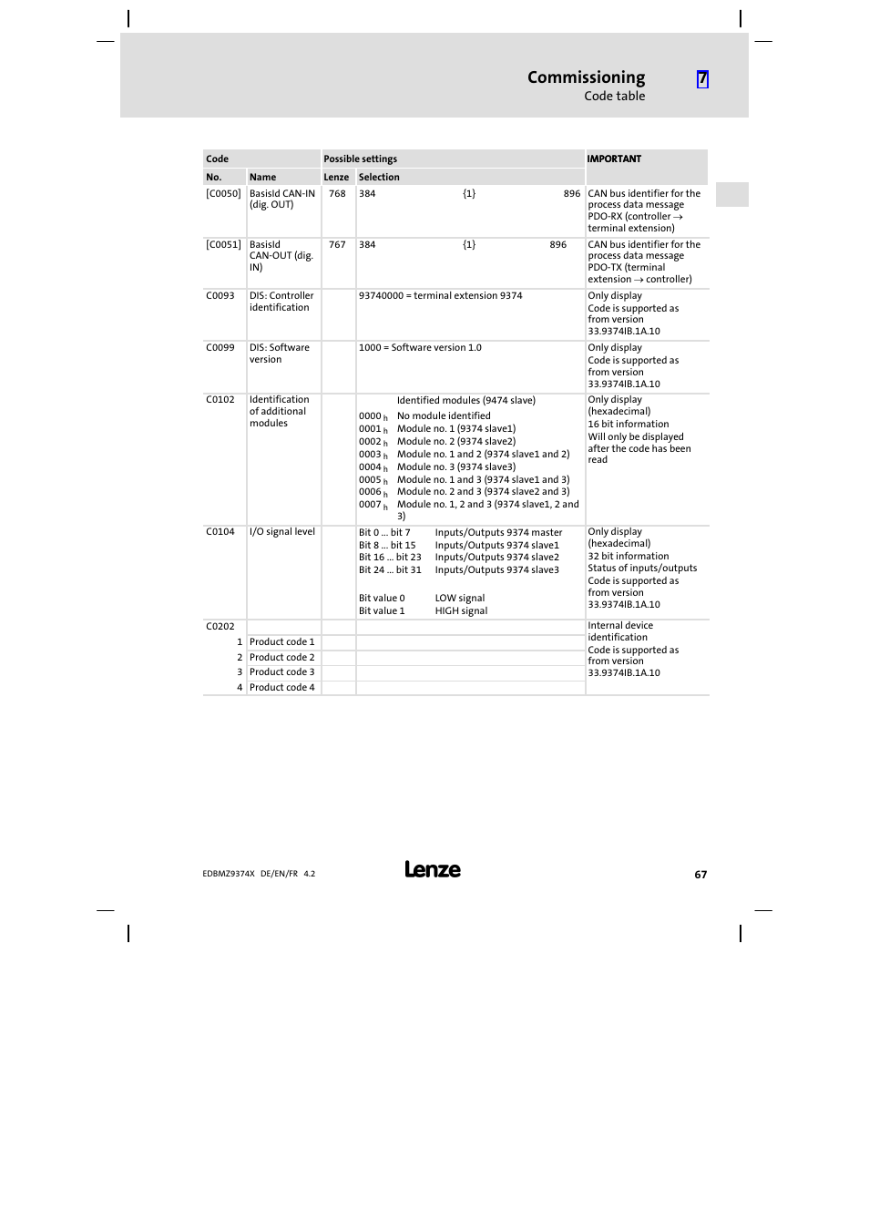 Commissioning | Lenze EMZ9374IB User Manual | Page 67 / 122