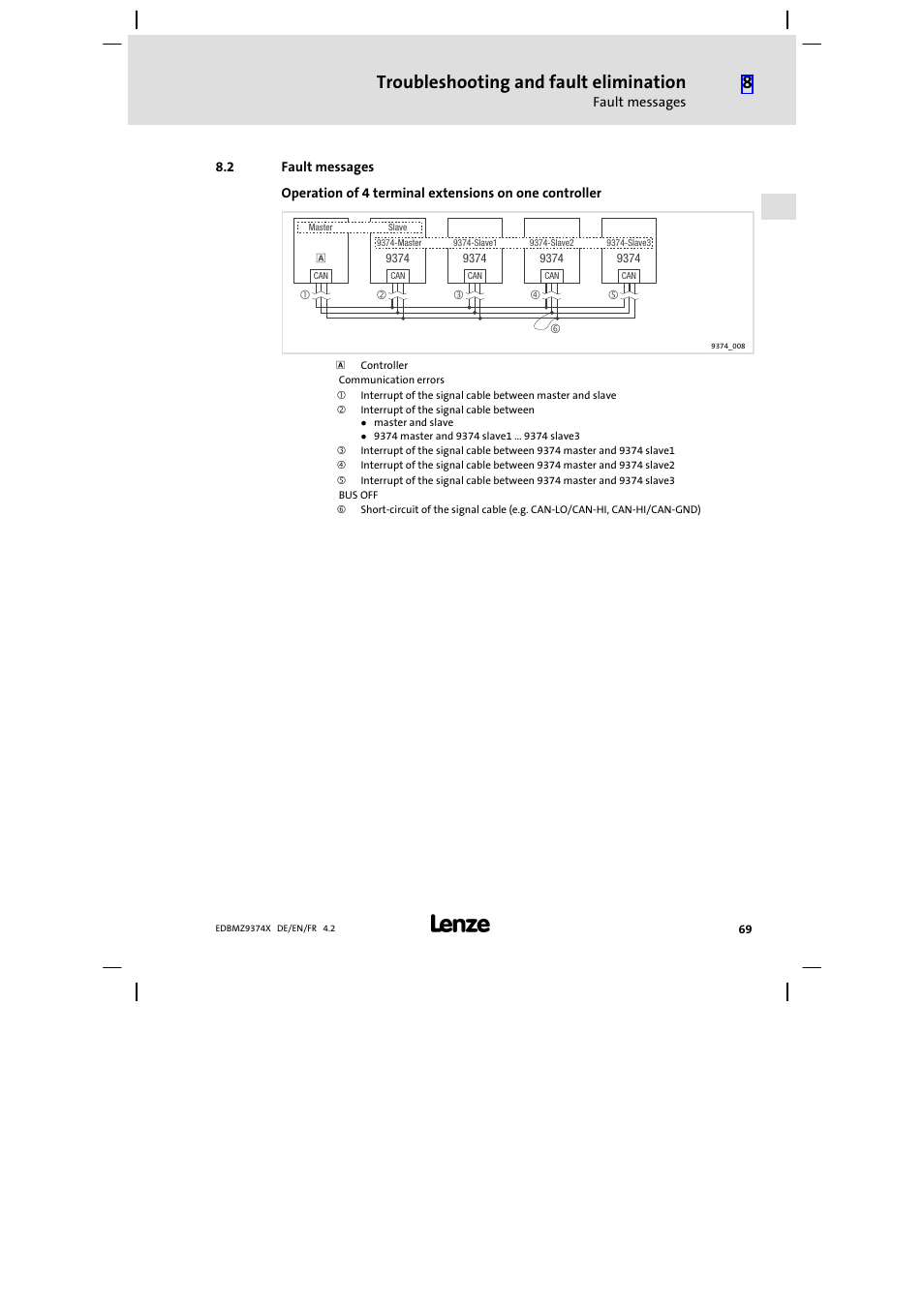 2 fault messages, Fault messages, Troubleshooting and fault elimination | Lenze EMZ9374IB User Manual | Page 69 / 122