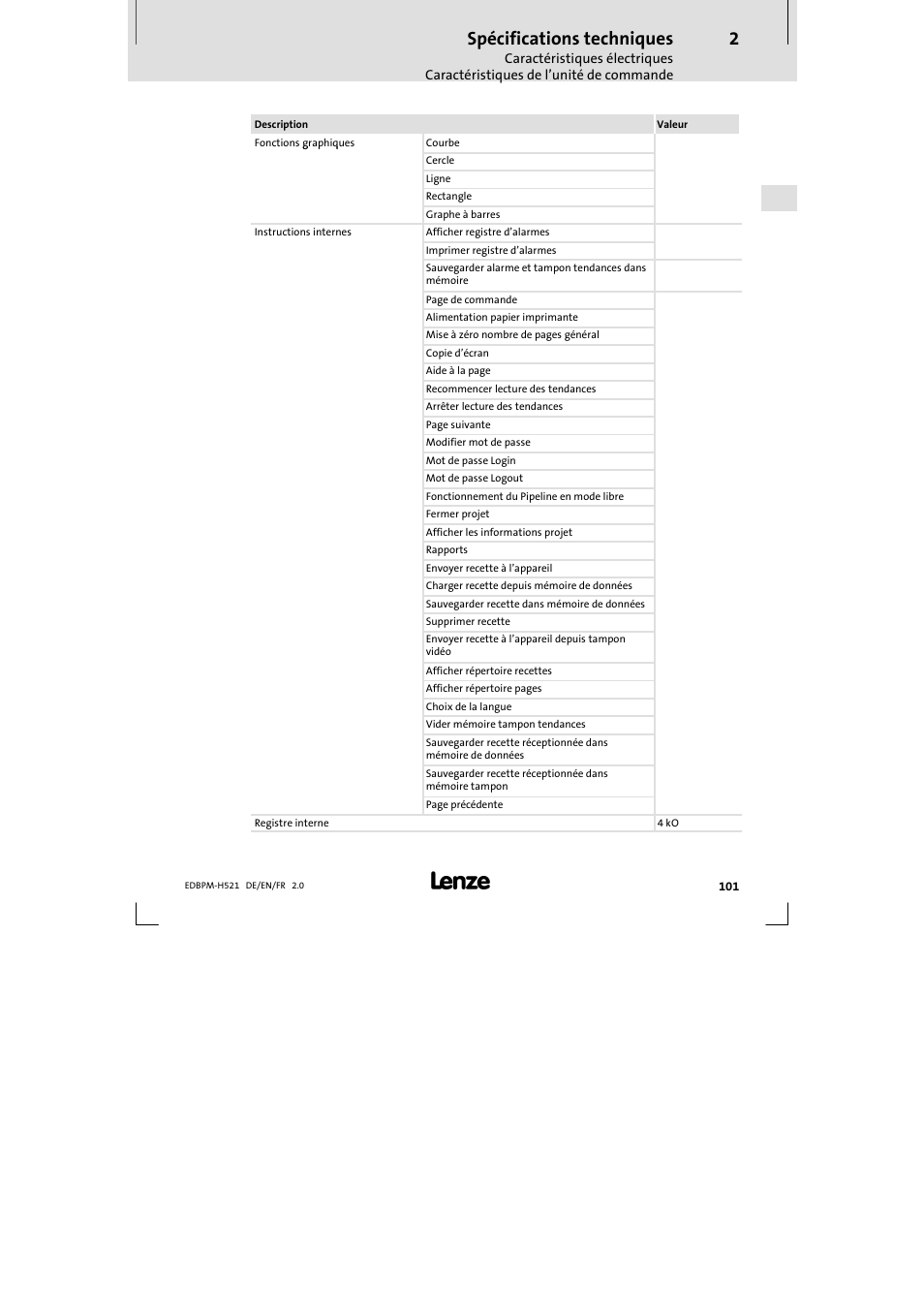 Spécifications techniques | Lenze EPM-H521 User Manual | Page 101 / 136