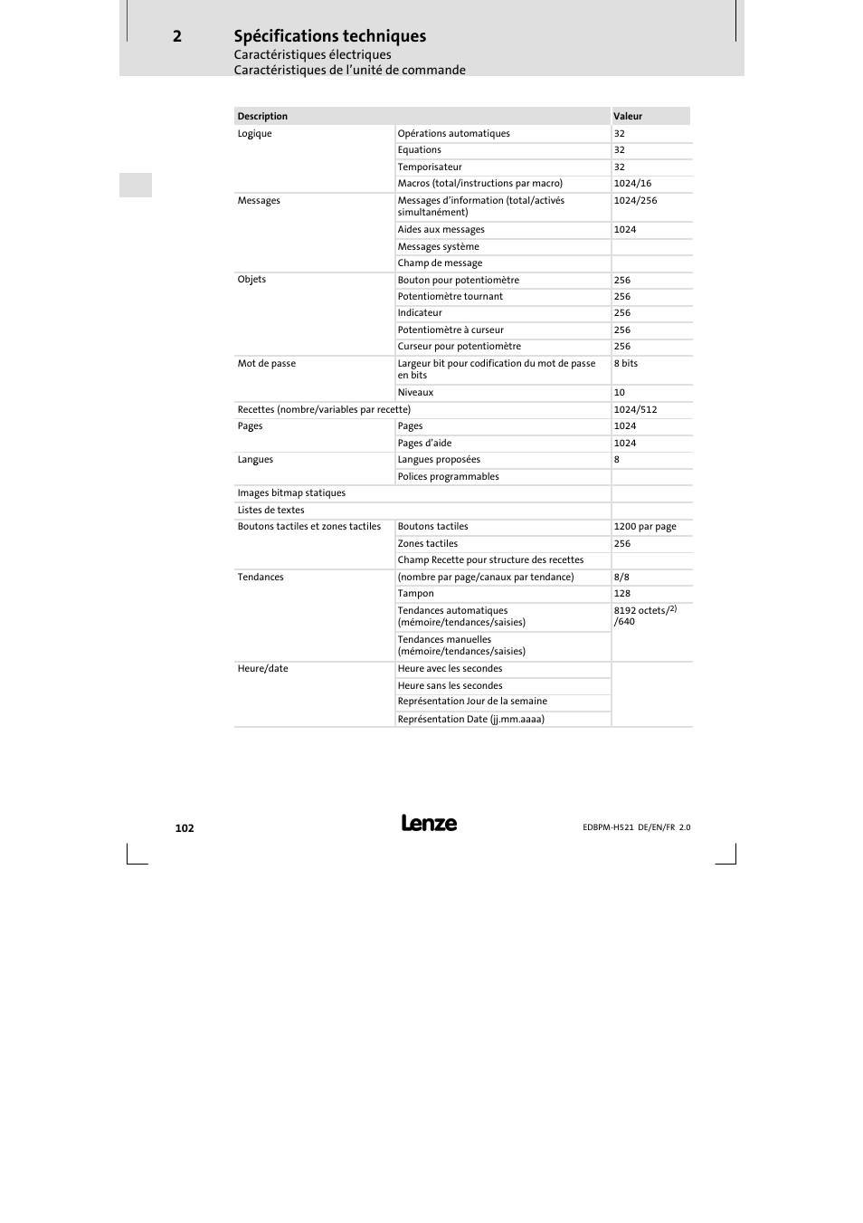 Spécifications techniques | Lenze EPM-H521 User Manual | Page 102 / 136