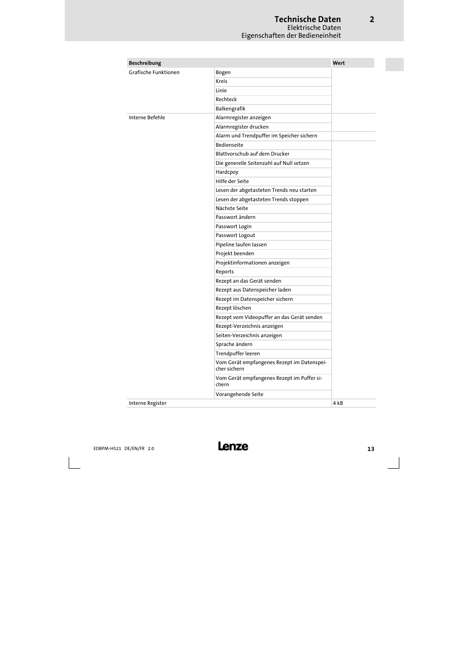 Technische daten | Lenze EPM-H521 User Manual | Page 13 / 136