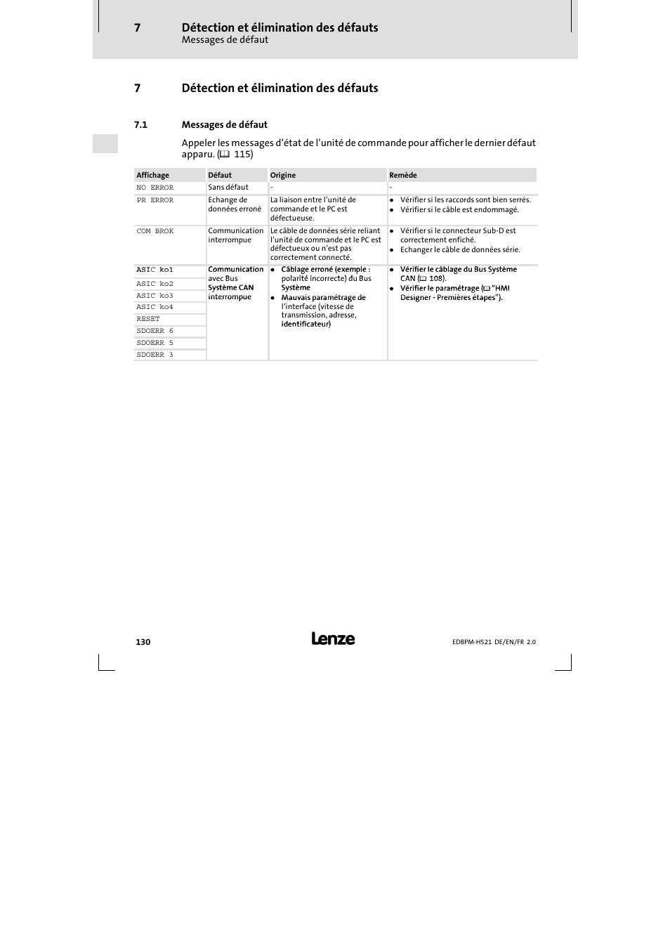 7 détection et élimination des défauts, 1 messages de défaut, Détection et élimination des défauts | Messages de défaut, 7détection et élimination des défauts | Lenze EPM-H521 User Manual | Page 130 / 136