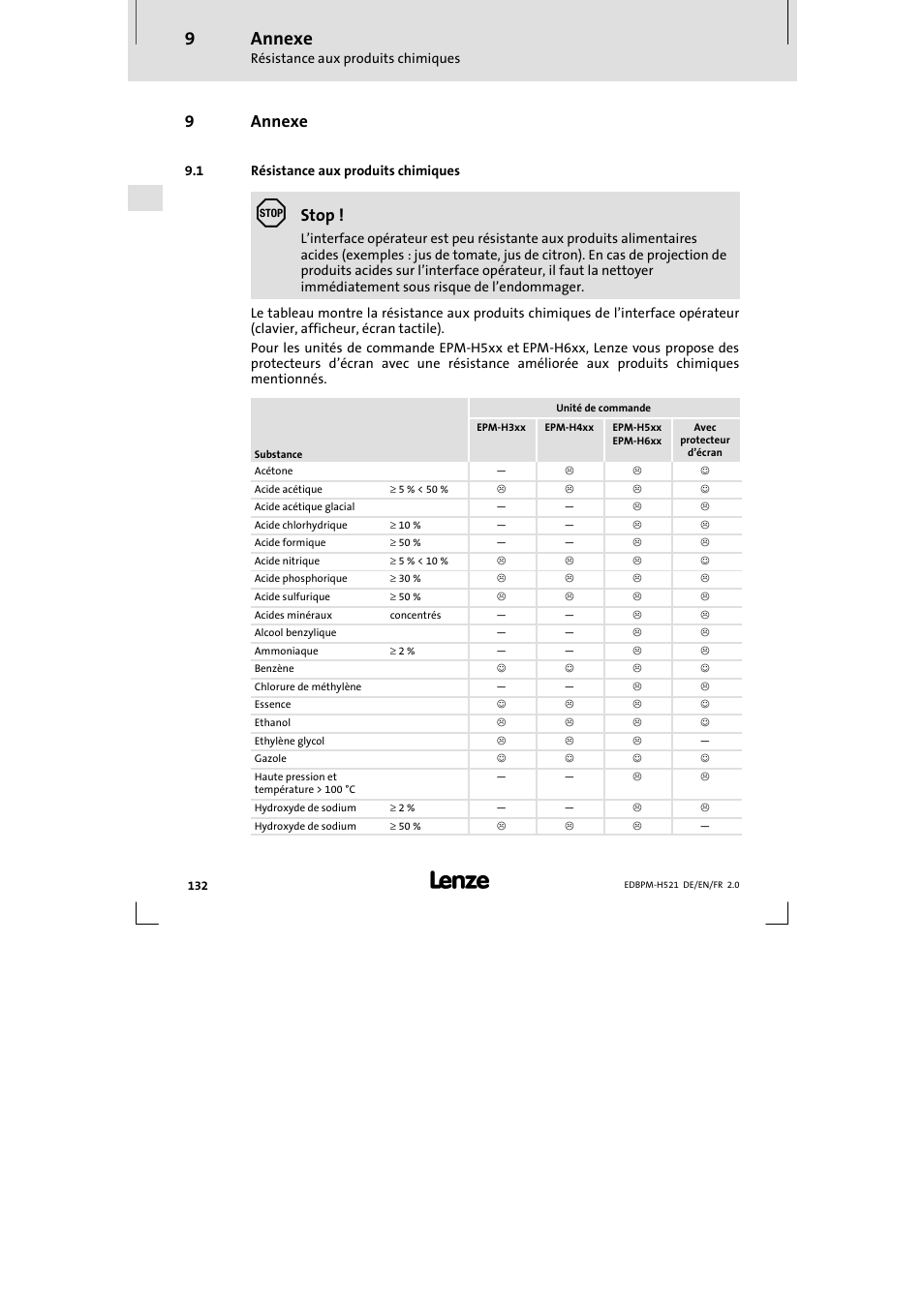 9 annexe, 1 résistance aux produits chimiques, Annexe | Résistance aux produits chimiques, 9annexe, Stop | Lenze EPM-H521 User Manual | Page 132 / 136