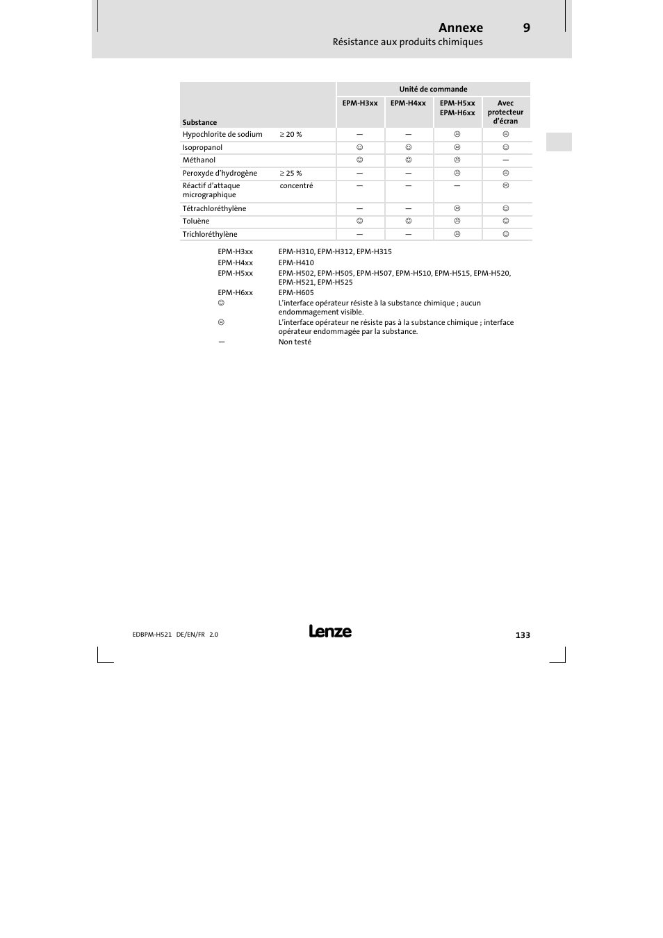 Annexe | Lenze EPM-H521 User Manual | Page 133 / 136