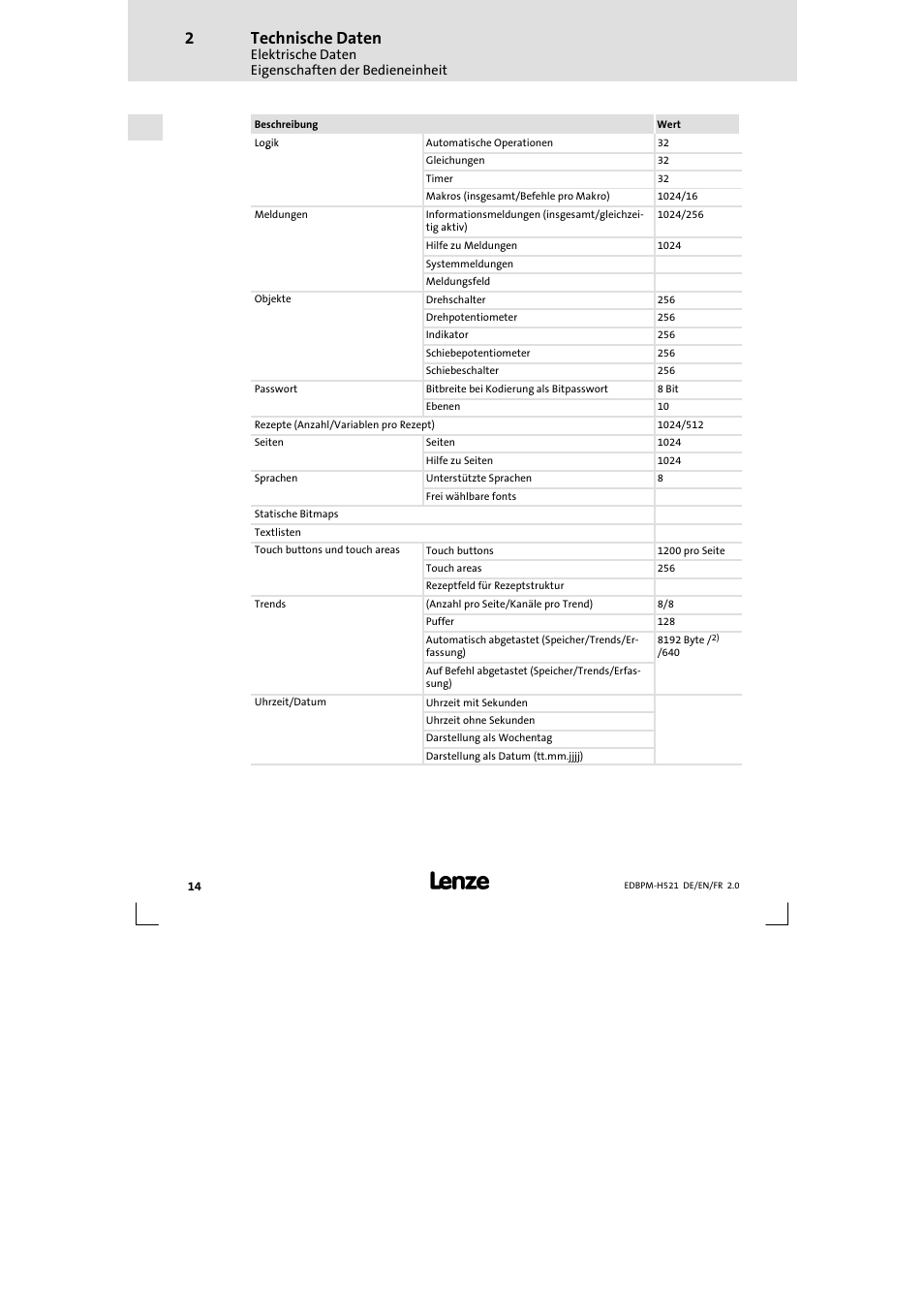 Technische daten | Lenze EPM-H521 User Manual | Page 14 / 136