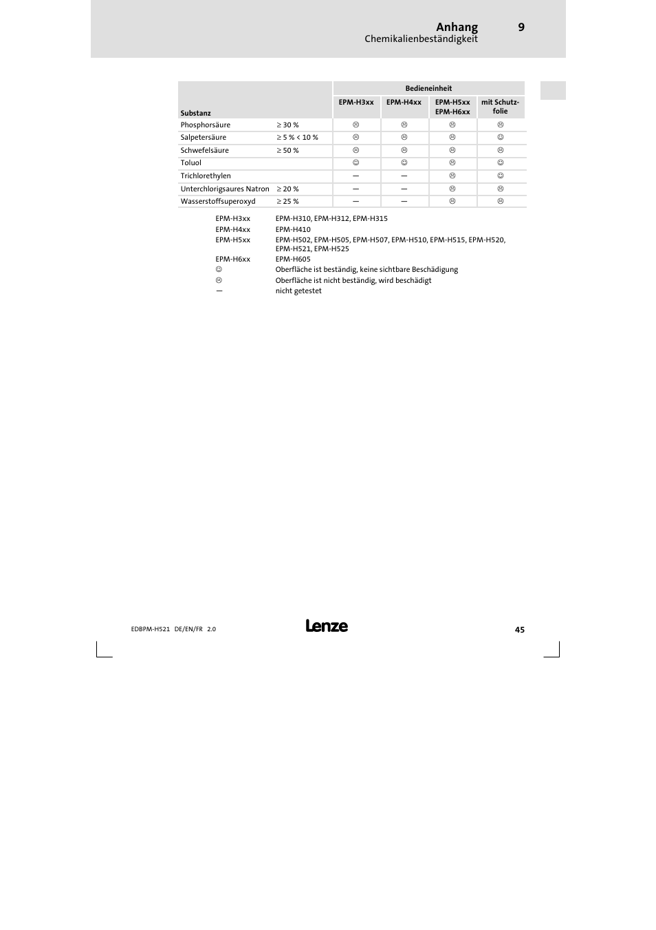 Anhang | Lenze EPM-H521 User Manual | Page 45 / 136