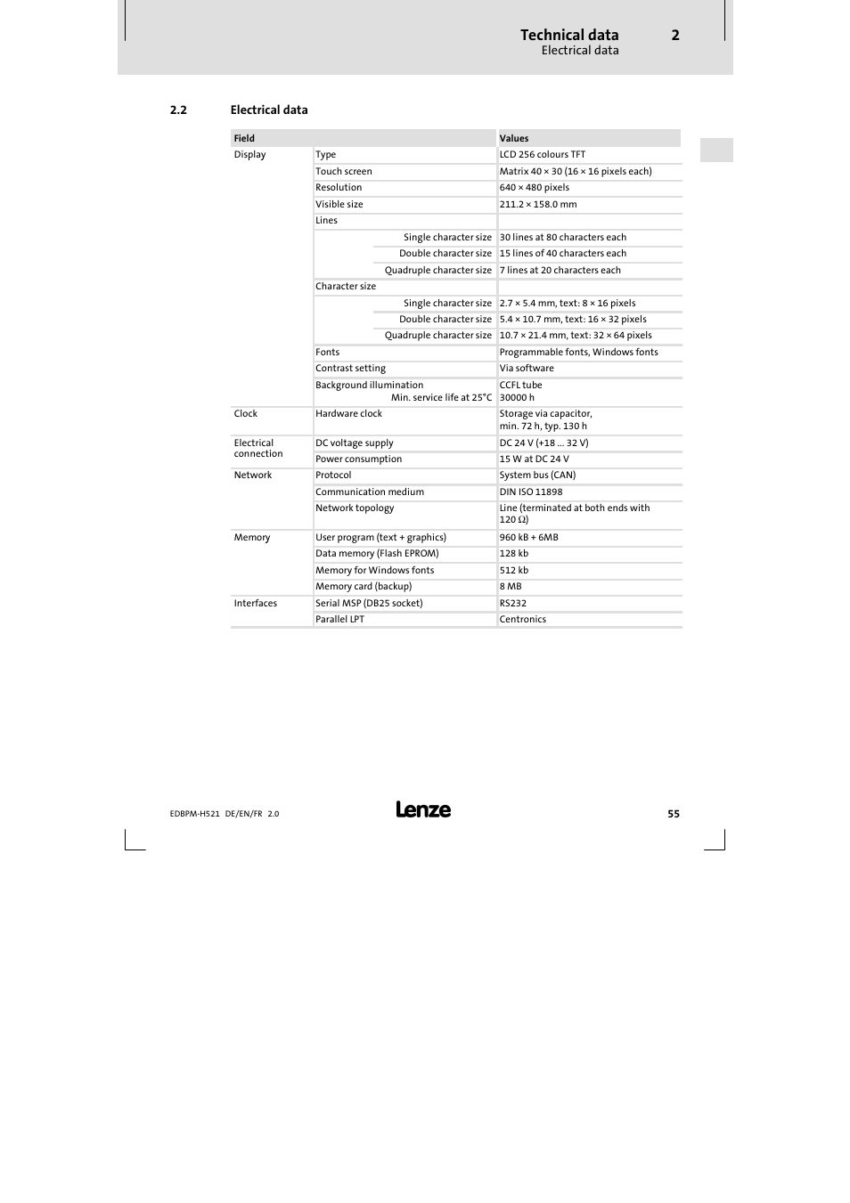 2 electrical data, Electrical data, Technical data | Lenze EPM-H521 User Manual | Page 55 / 136