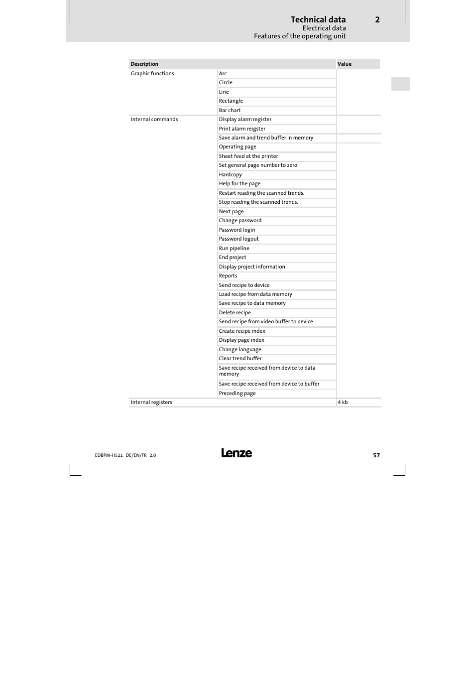 Technical data | Lenze EPM-H521 User Manual | Page 57 / 136