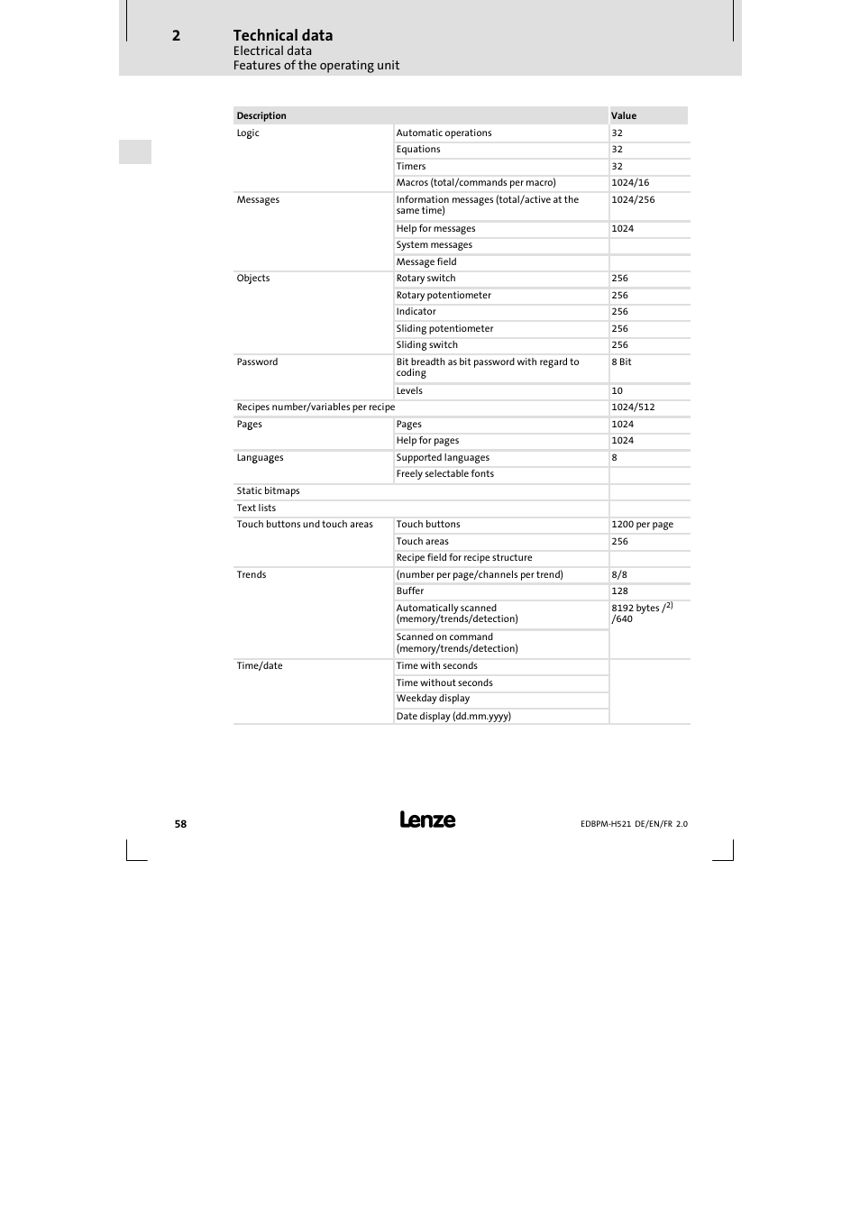 Technical data | Lenze EPM-H521 User Manual | Page 58 / 136