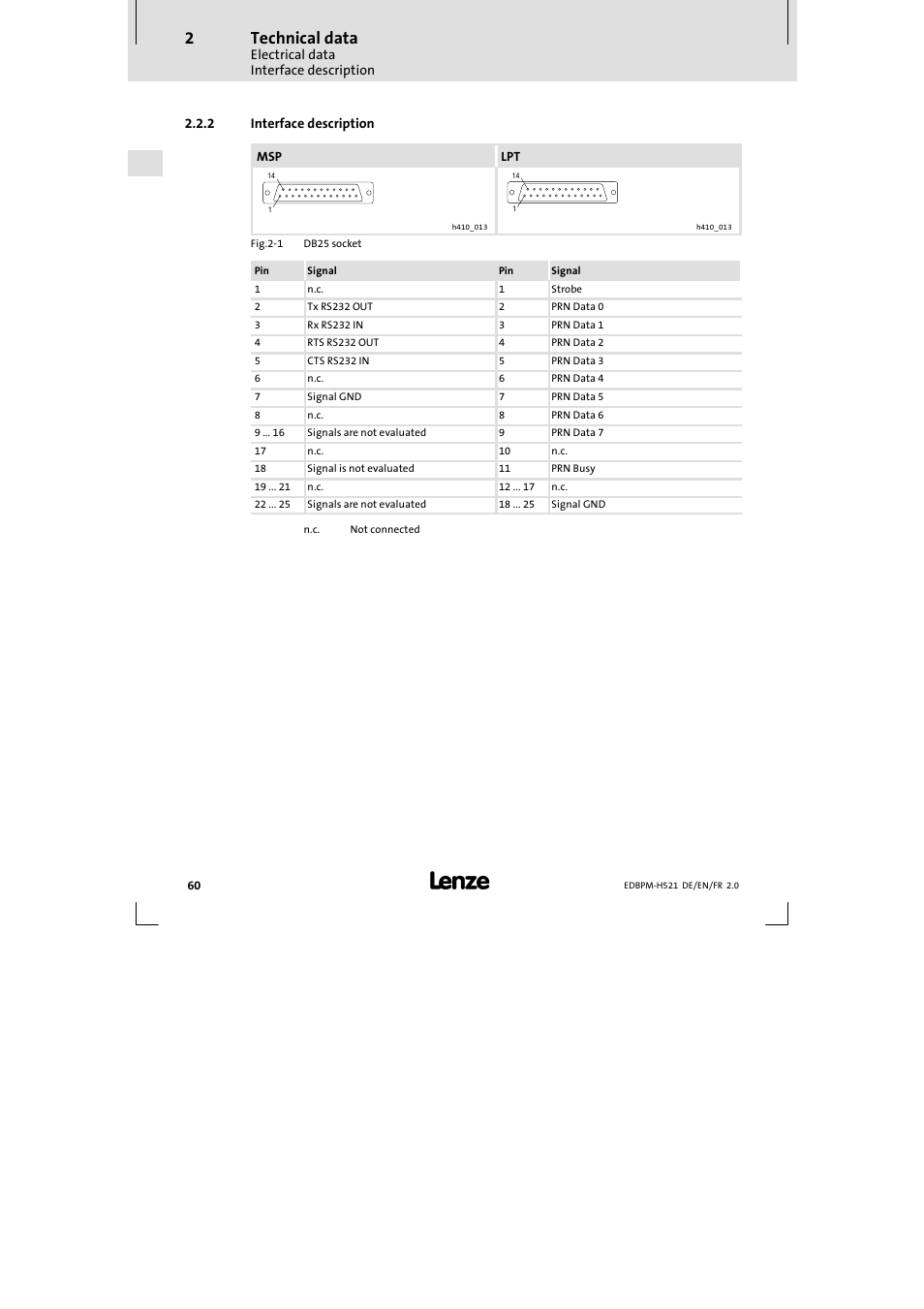 2 interface description, Interface description, Technical data | Lenze EPM-H521 User Manual | Page 60 / 136