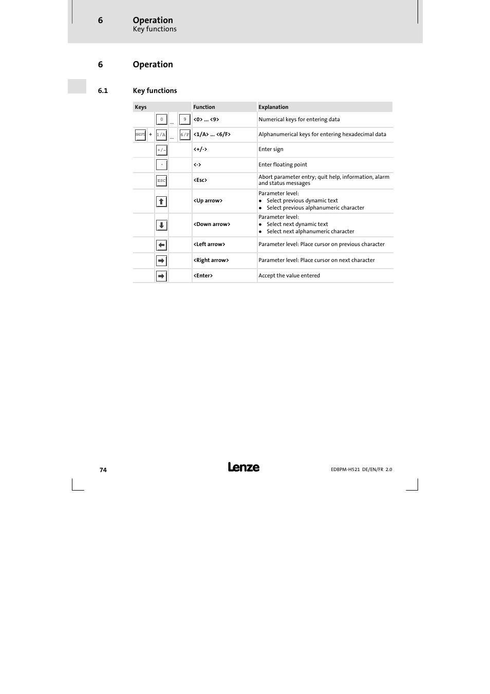 6 operation, 1 key functions, Operation | Key functions, 6operation | Lenze EPM-H521 User Manual | Page 74 / 136