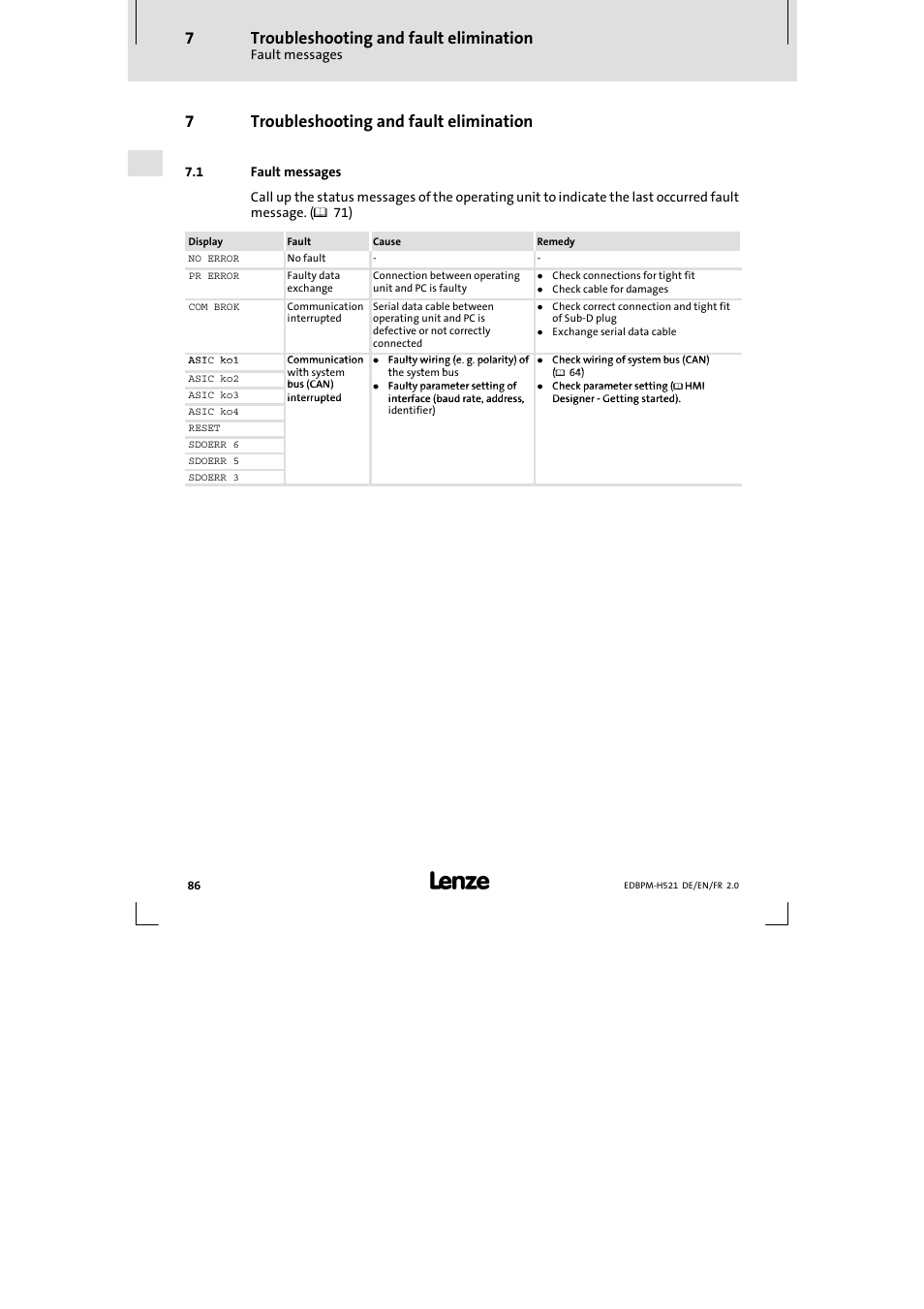 7 troubleshooting and fault elimination, 1 fault messages, Troubleshooting and fault elimination | Fault messages, 7troubleshooting and fault elimination | Lenze EPM-H521 User Manual | Page 86 / 136