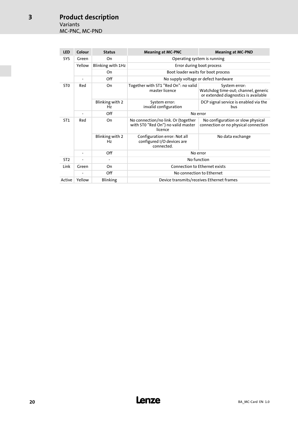 Product description | Lenze MC−xxx Card User Manual | Page 20 / 46