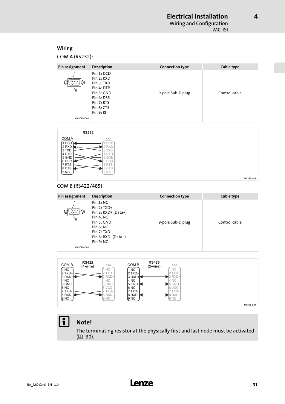 Electrical installation, Wiring and configuration mc−isi, Wiring com a (rs232) | Lenze MC−xxx Card User Manual | Page 31 / 46