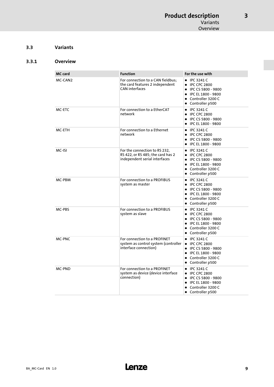 Variants, Overview, Product description | Variants overview, 3 variants 3.3.1 overview | Lenze MC−xxx Card User Manual | Page 9 / 46