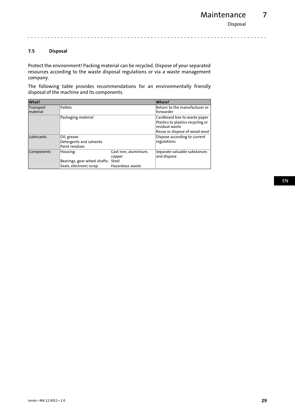 5 disposal, Disposal, Maintenance | Lenze g500-H helical gearbox User Manual | Page 29 / 32