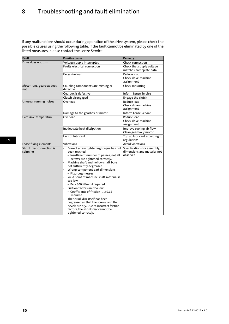 8 troubleshooting and fault elimination, Troubleshooting and fault elimination, Troubleshooting and fault elimination 8 | Lenze g500-H helical gearbox User Manual | Page 30 / 32