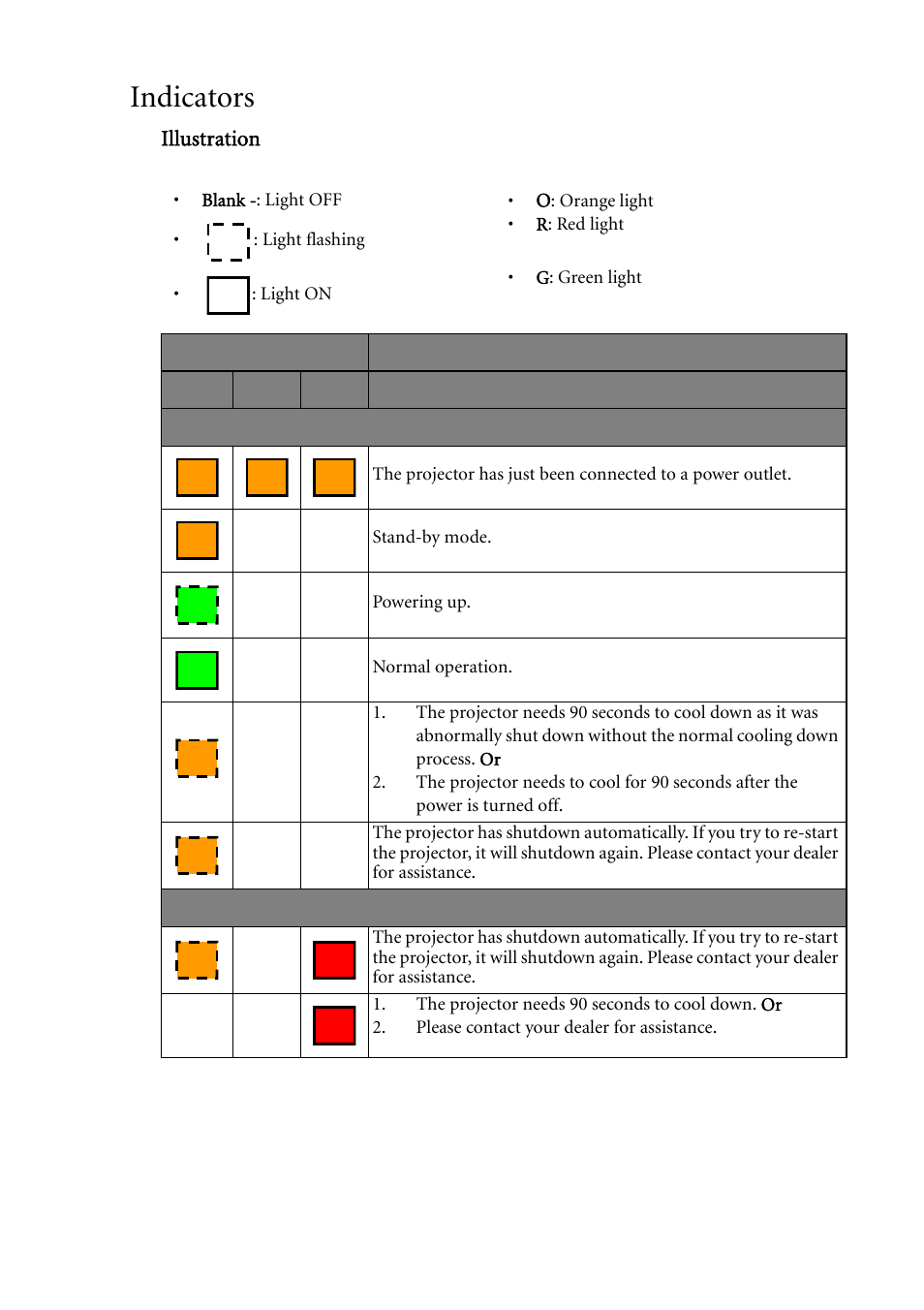 Indicators | BenQ MP620C User Manual | Page 55 / 62