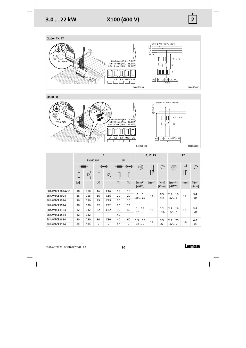 Lenze E84AVTCExxxx TopLine C User Manual | Page 10 / 20