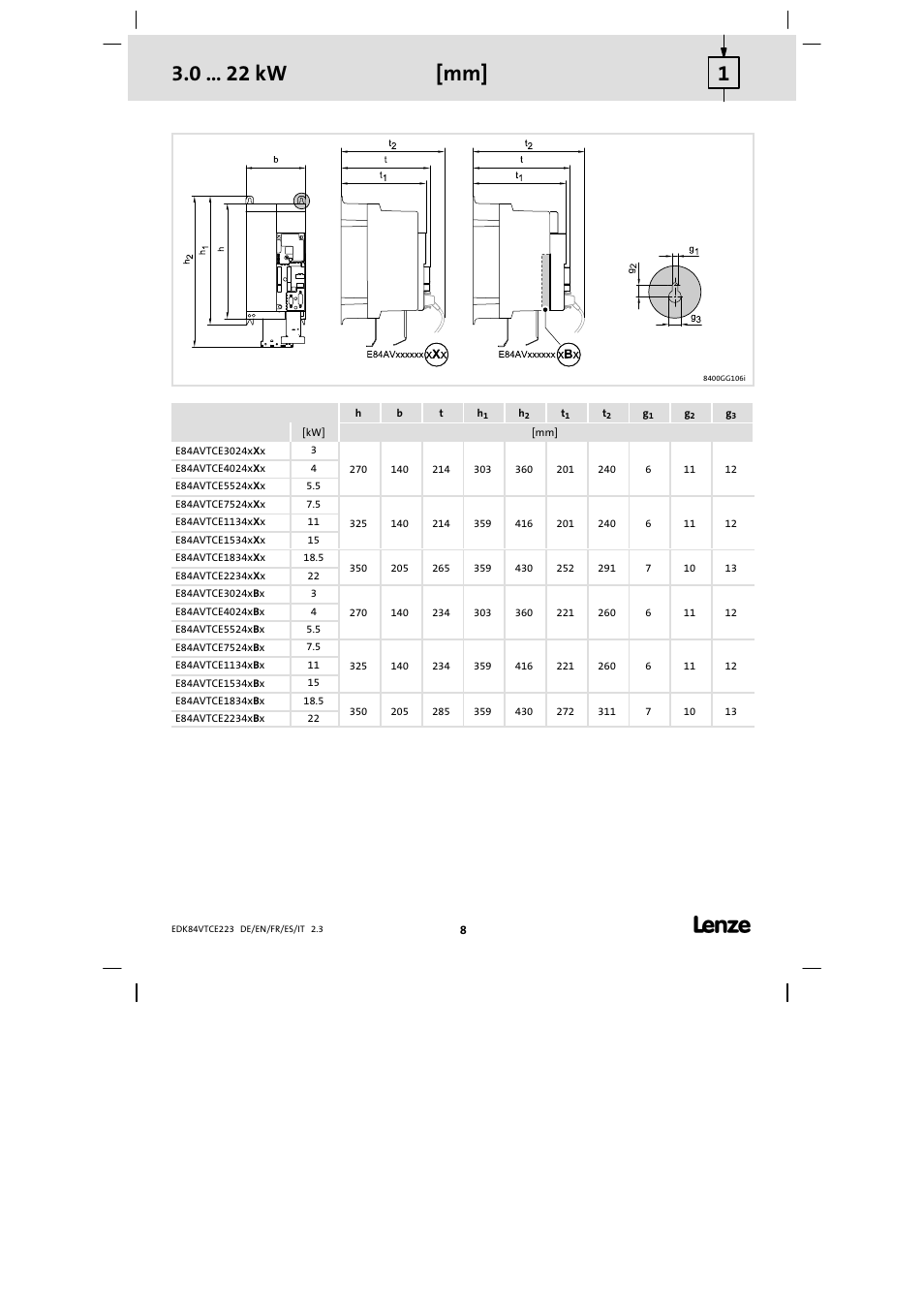 Lenze E84AVTCExxxx TopLine C User Manual | Page 8 / 20