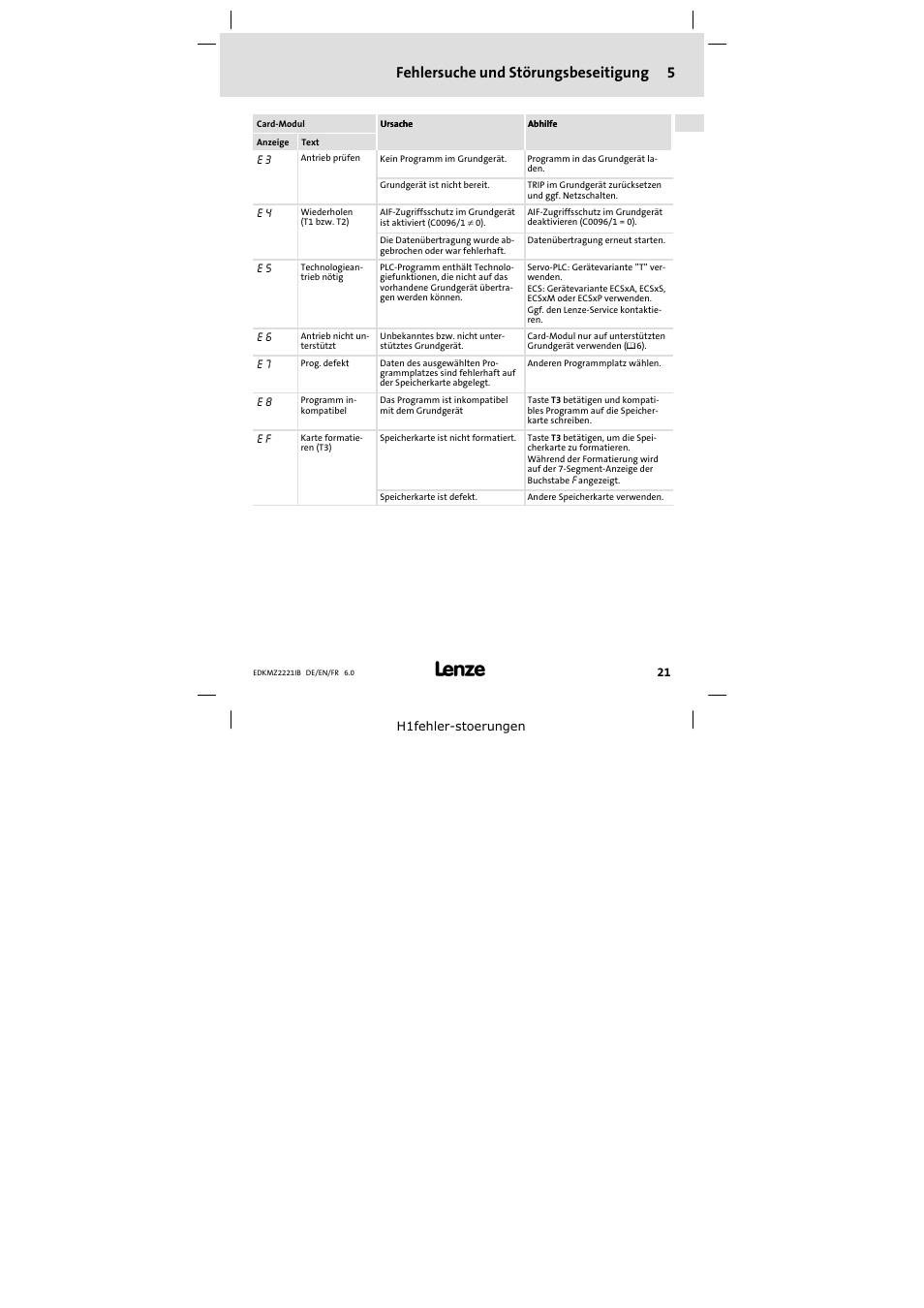 Fehlersuche und störungsbeseitigung 5 | Lenze EMZ2221IB User Manual | Page 21 / 58