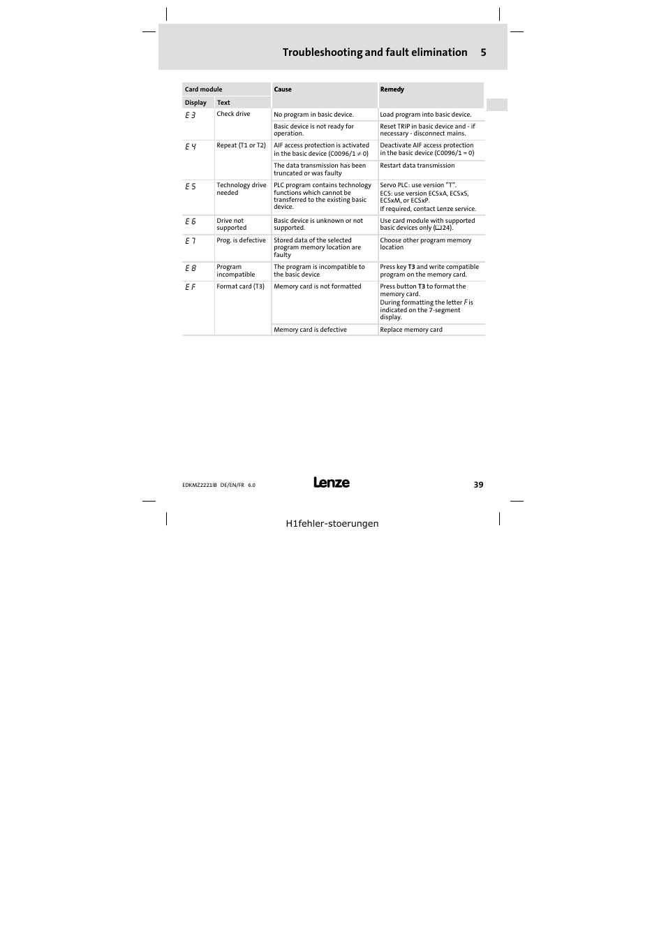 Troubleshooting and fault elimination 5 | Lenze EMZ2221IB User Manual | Page 39 / 58