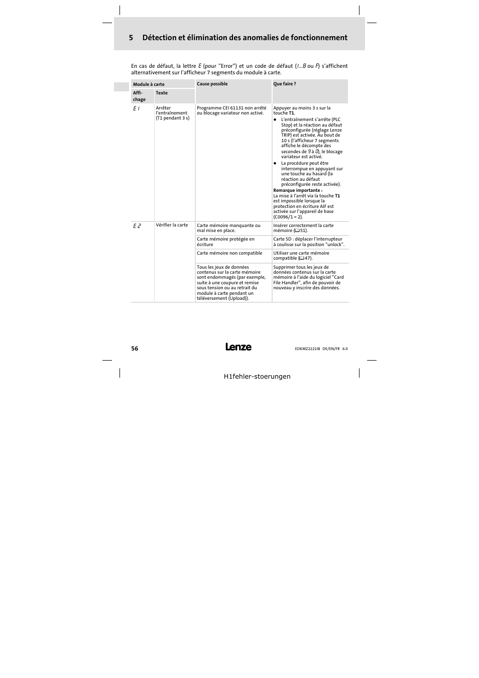 Lenze EMZ2221IB User Manual | Page 56 / 58