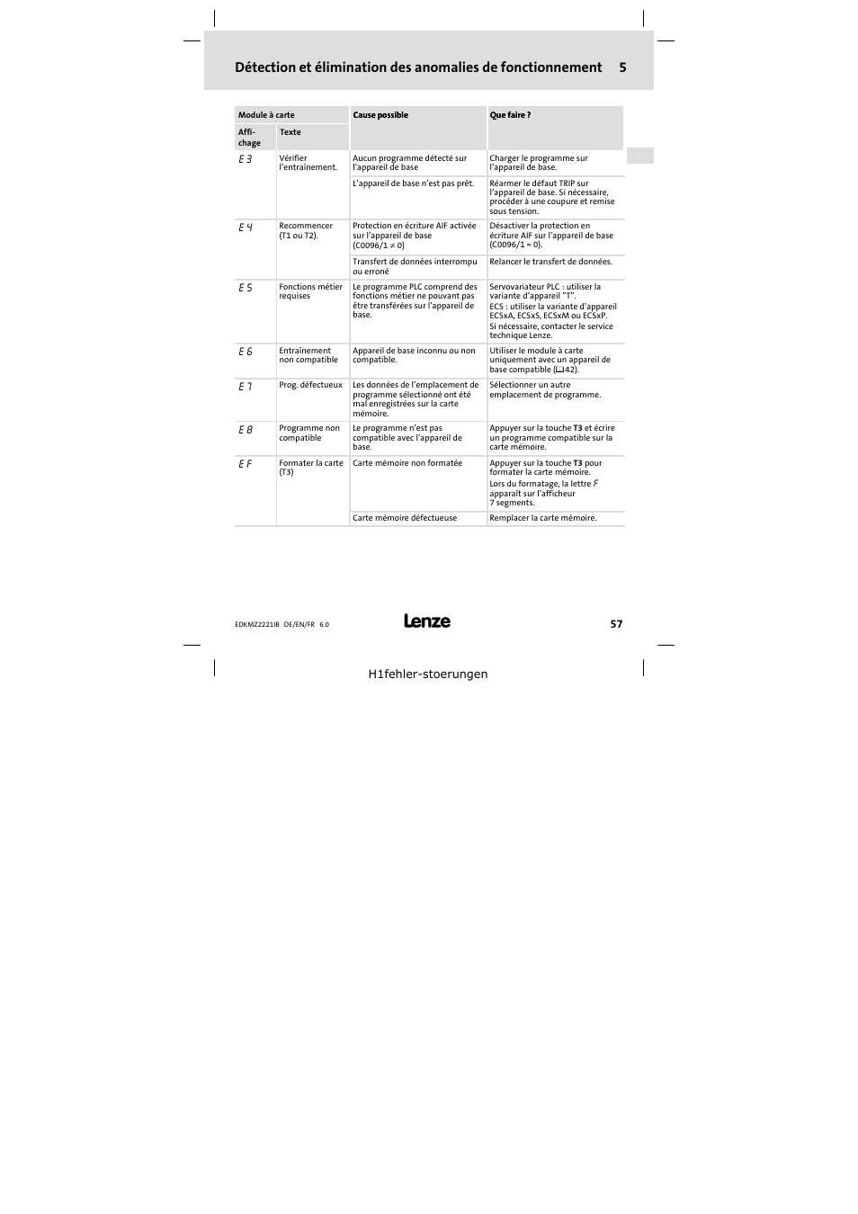 Lenze EMZ2221IB User Manual | Page 57 / 58
