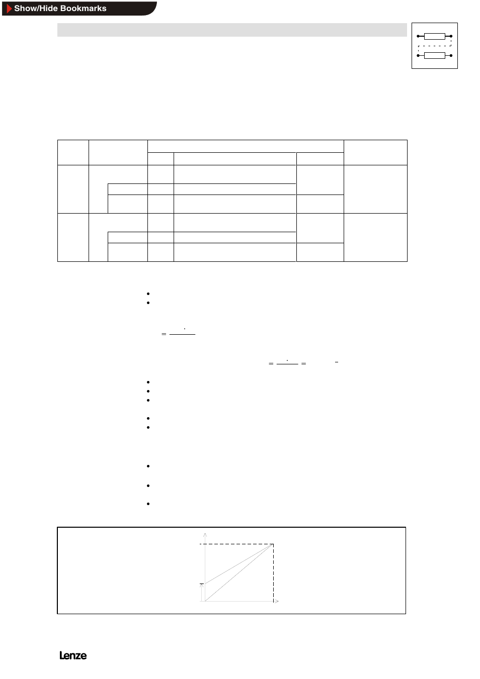 5 control functions, 1 speed range (fdmin, fdmax), Control functions | Speed range (fdmin, fdmax), Configuration, 1 speed range (f | Lenze 8200 Frequency inverters User Manual | Page 152 / 311