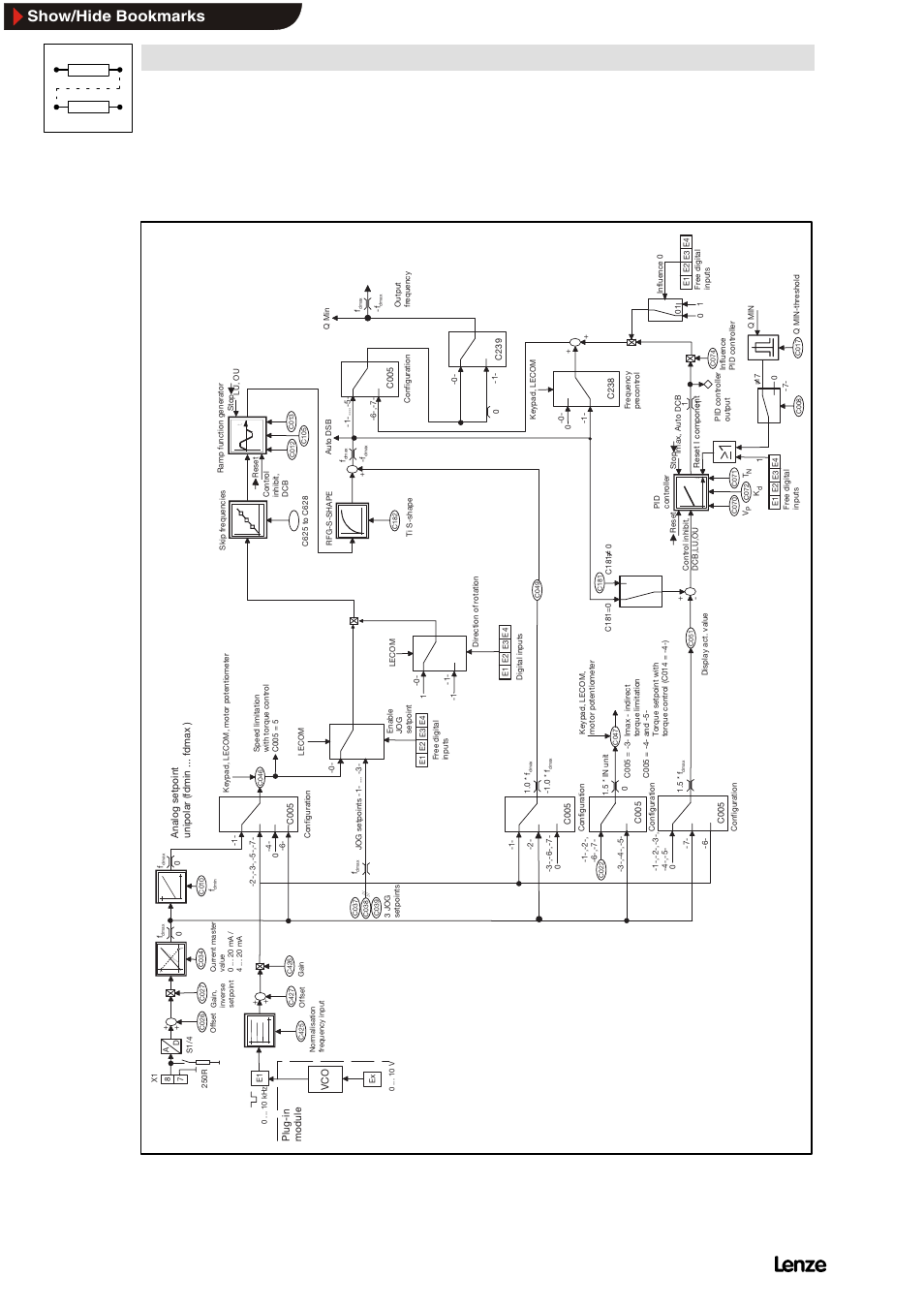 2 process and speed controller for c005 = -1, Process and speed controller for c005 = -1, Signal flow charts | Show/hide bookmarks | Lenze 8200 Frequency inverters User Manual | Page 299 / 311