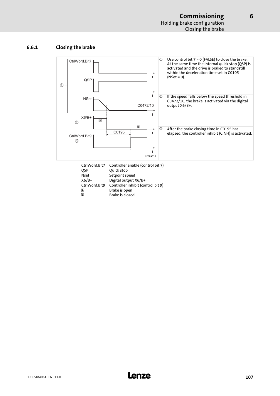 1 closing the brake, Closing the brake, Commissioning | Lenze ECSCMxxx User Manual | Page 107 / 375