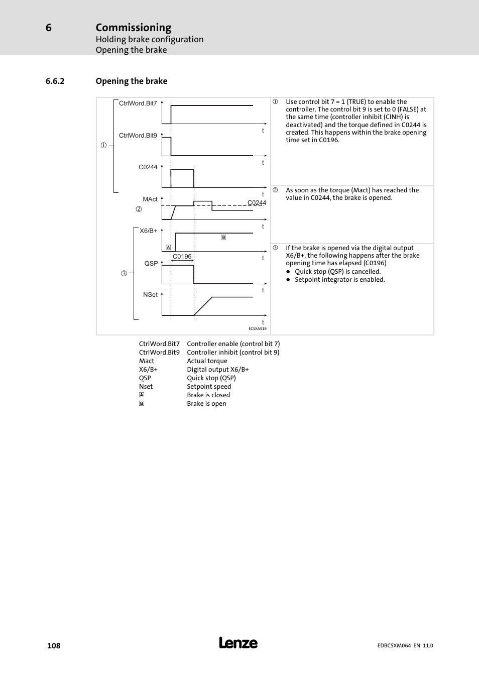 2 opening the brake, Opening the brake, Commissioning | Lenze ECSCMxxx User Manual | Page 108 / 375