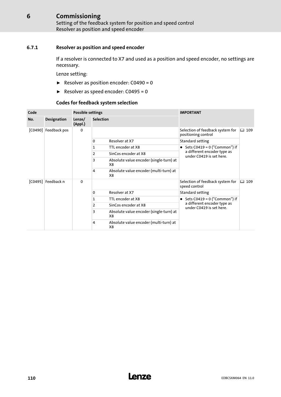 1 resolver as position and speed encoder, Resolver as position and speed encoder, Commissioning | Lenze ECSCMxxx User Manual | Page 110 / 375