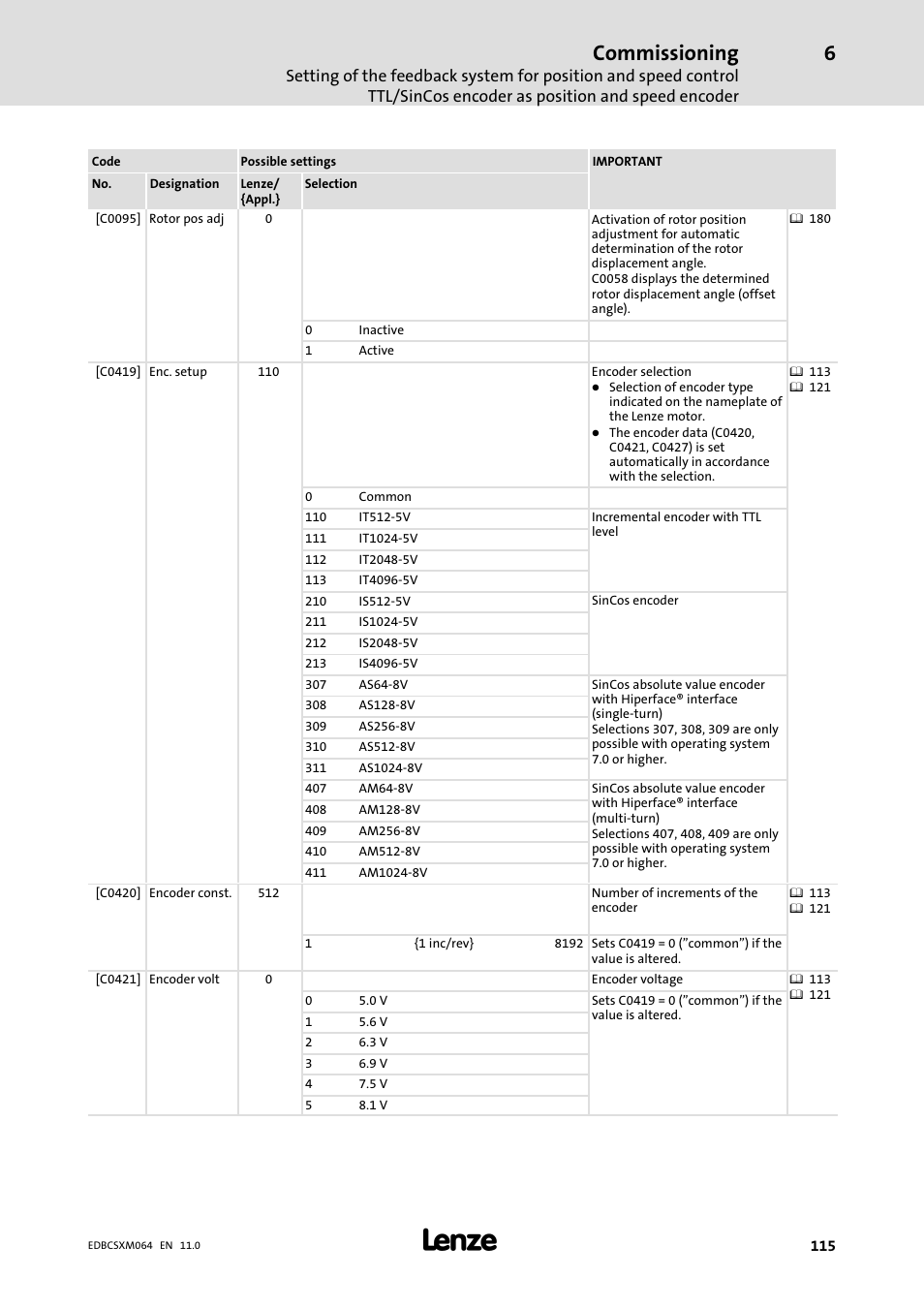 Commissioning | Lenze ECSCMxxx User Manual | Page 115 / 375