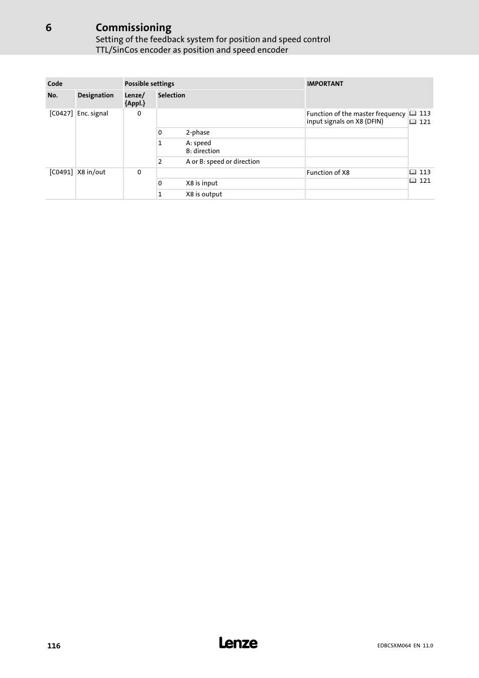 Commissioning | Lenze ECSCMxxx User Manual | Page 116 / 375