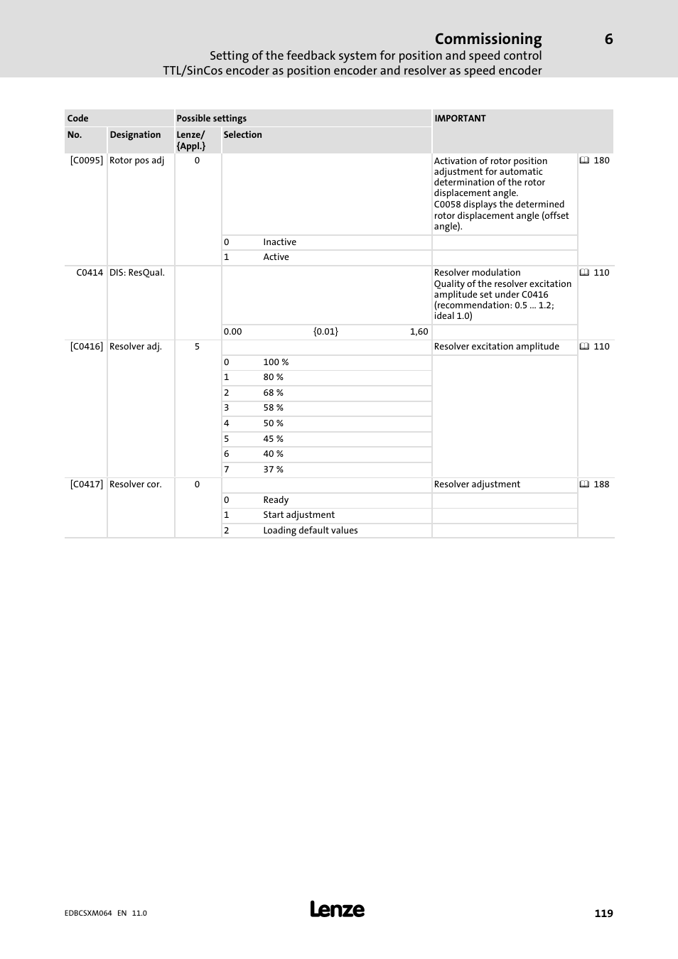 Commissioning | Lenze ECSCMxxx User Manual | Page 119 / 375