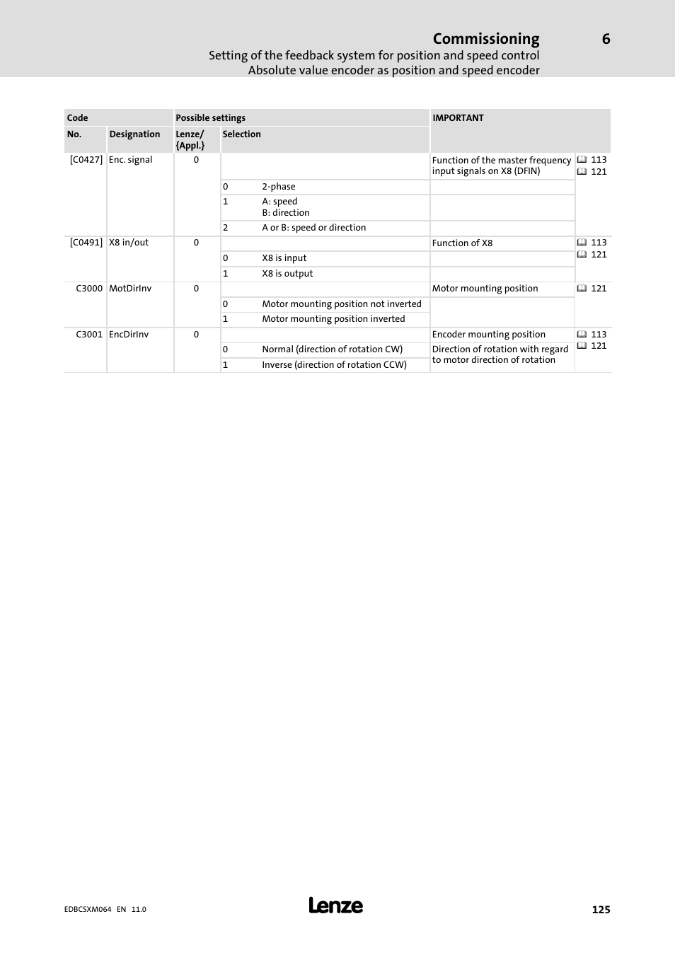 Commissioning | Lenze ECSCMxxx User Manual | Page 125 / 375